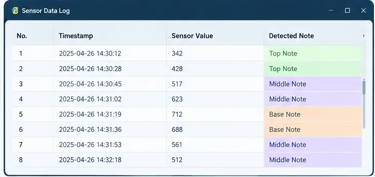 Sensor data log with timestamps, sensor values, and note labels